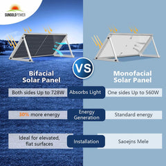 SunGoldPower 560 Watt Bifacial PERC Solar Panel