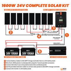 Rich Solar 1600 Watt 24V Complete Solar Kit RS-CK1600