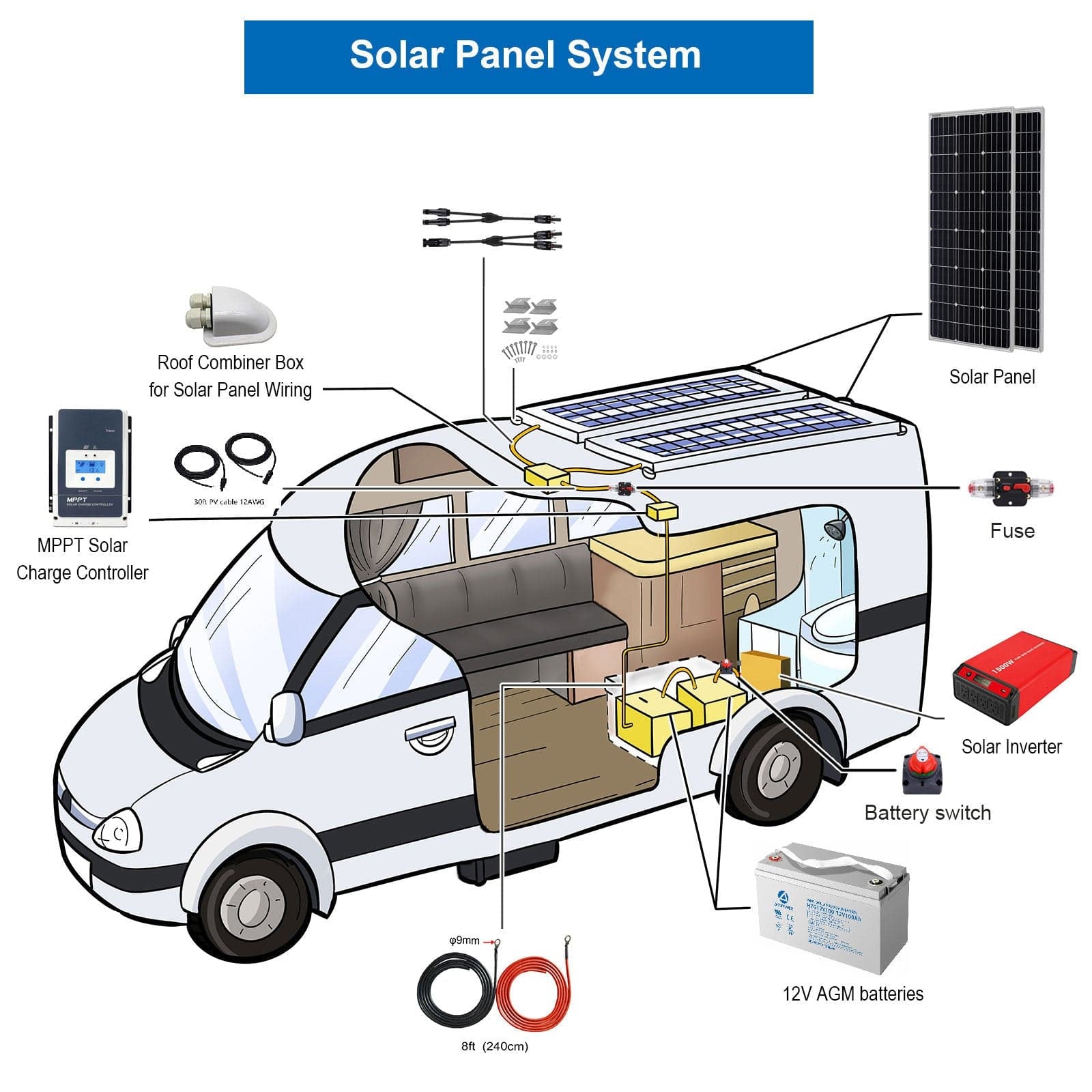 Acopower 600W Monocrystalline RV Solar Power System