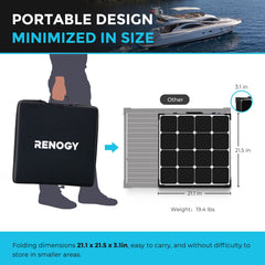 Renogy 100W 12V Eclipse Monocrystalline Solar Panel Suitcase without Controller