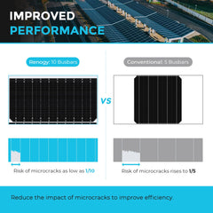 Renogy 2x 550W Monocrystalline Solar Panel