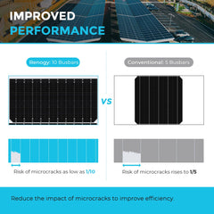Renogy 2x 450W Monocrystalline Solar Panel