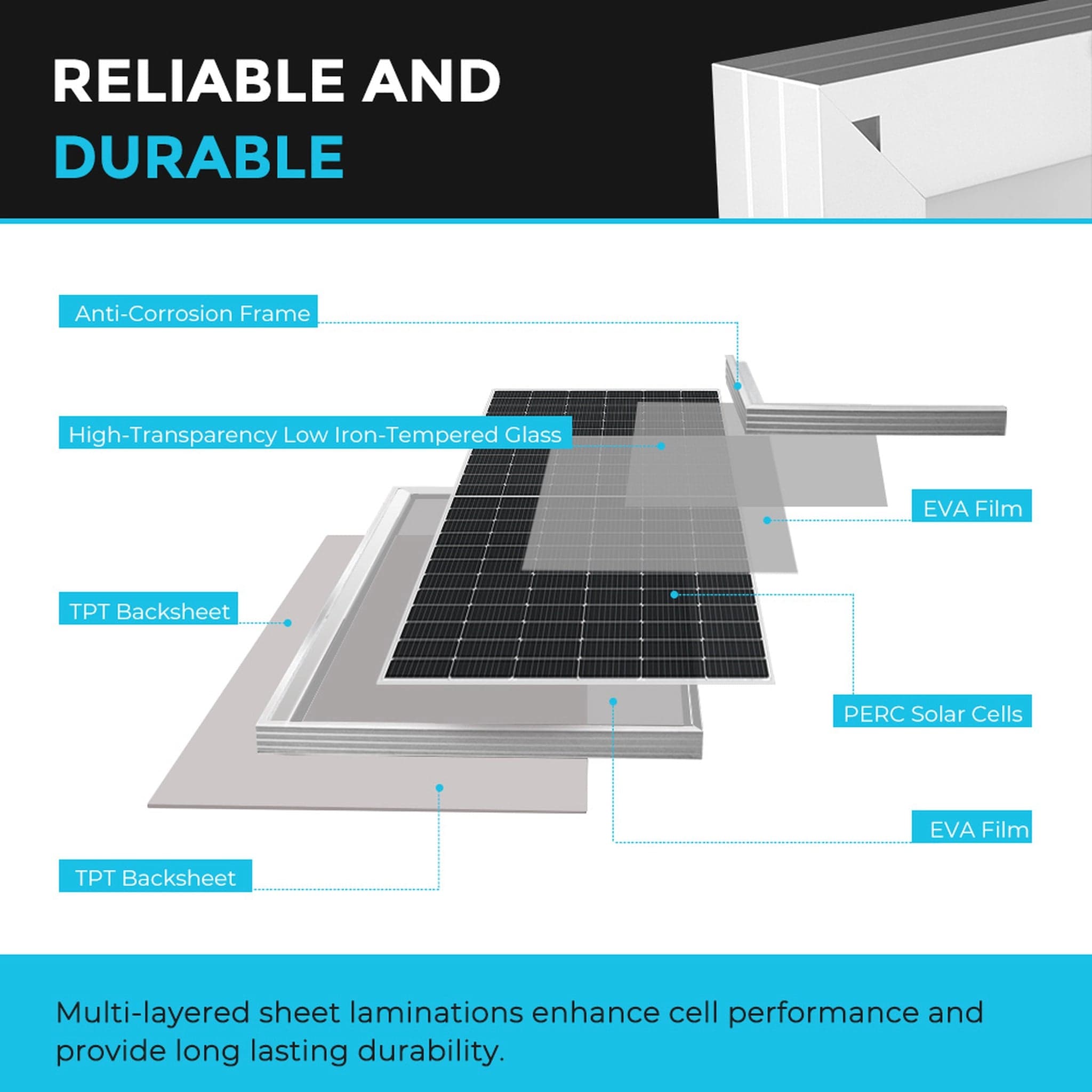 Renogy 2x 550W Monocrystalline Solar Panel