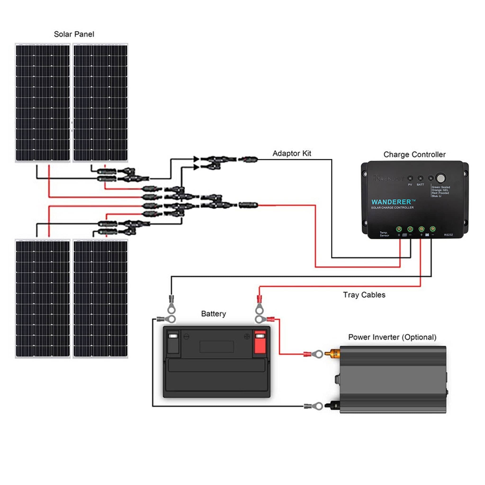 Renogy 4x 100W 12V Monocrystalline Solar Panel Starter Kit