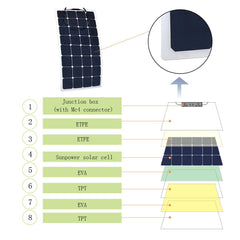 Acopower 110W 12V Flexible Solar Panel