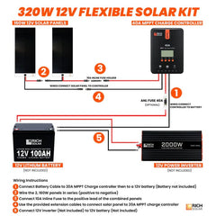 Rich Solar 2x 160W Flexible Solar Panel Kit