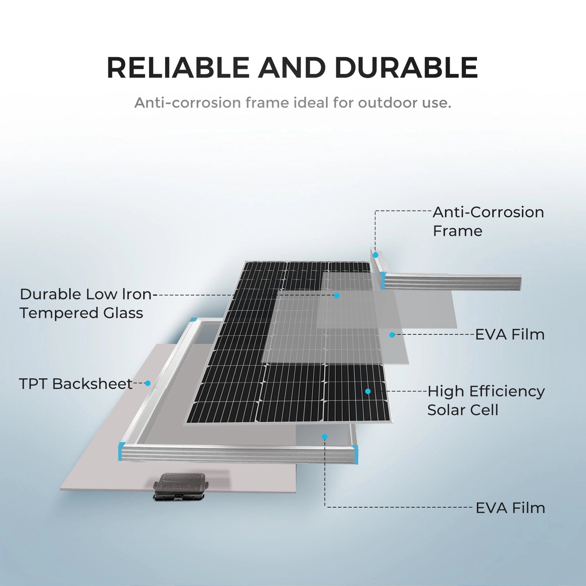 Renogy 100W 12V Monocrystalline Solar Starter Kit with Wanderer 10A Charge Controller
