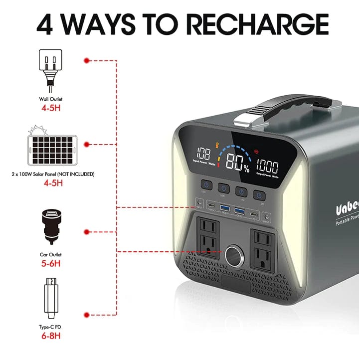 Anker 535 Powerhouse 500-Watt Push Button Start Battery Generator