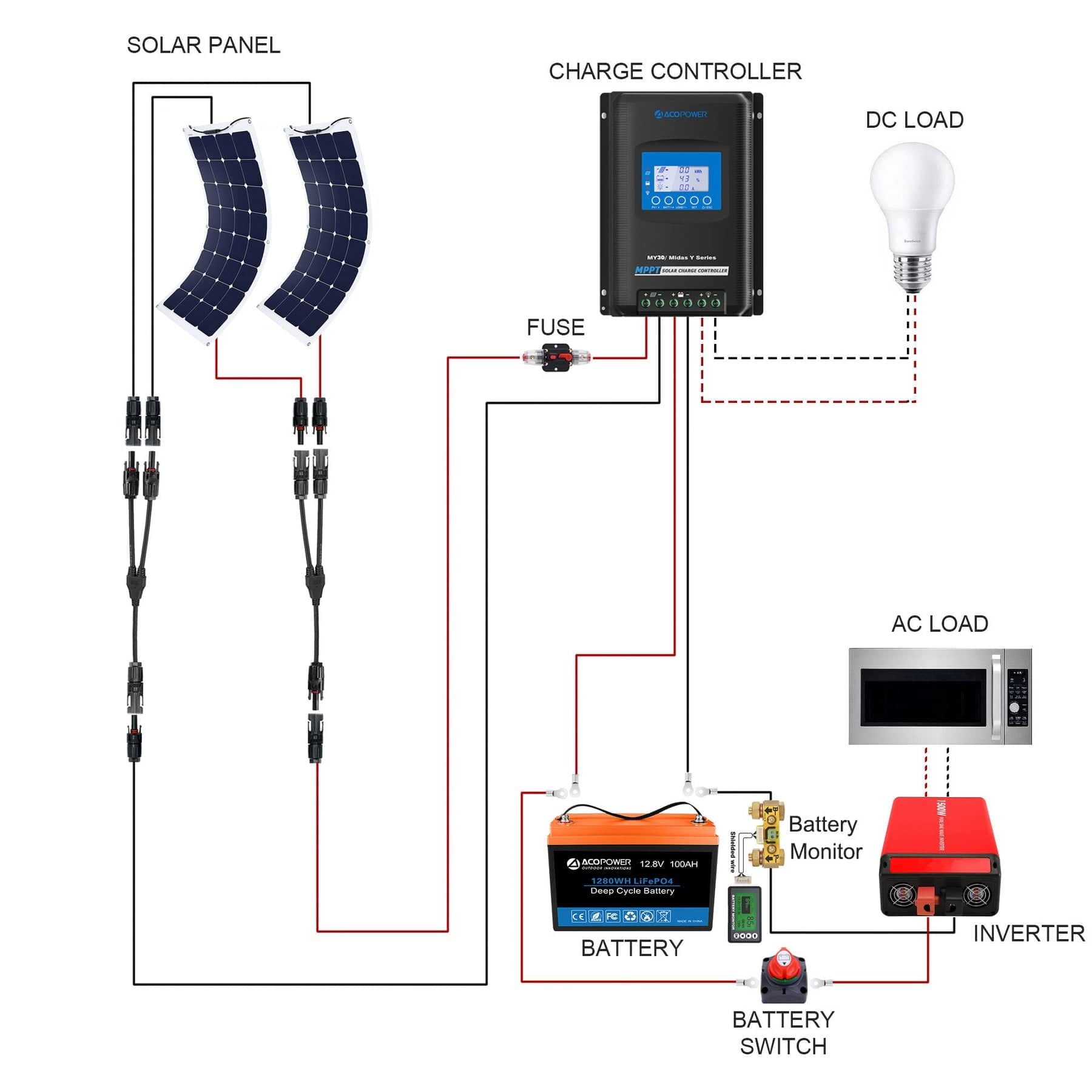 Acopower Flexible RV Solar Power System