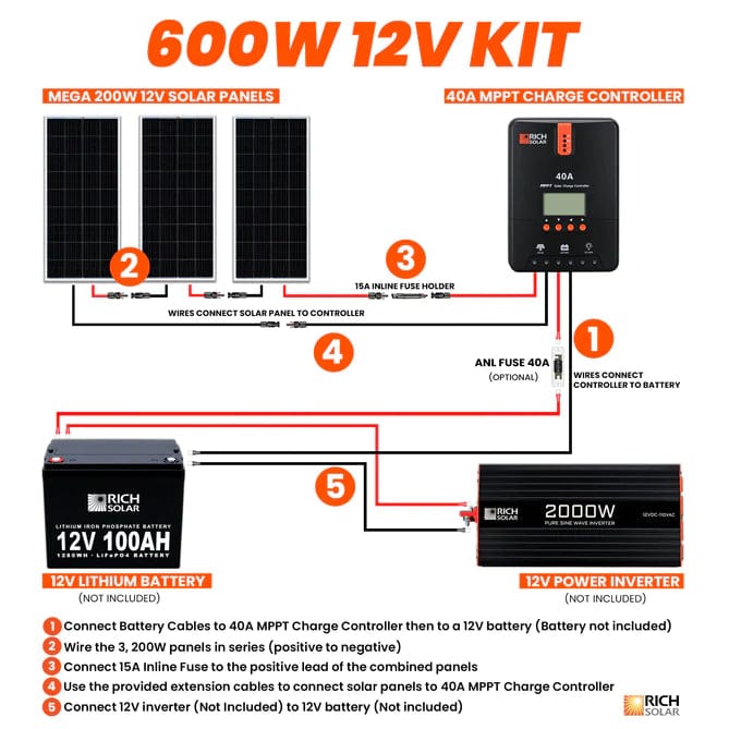 Rich Solar 3x 200W Monocrystalline Solar Panel Kit