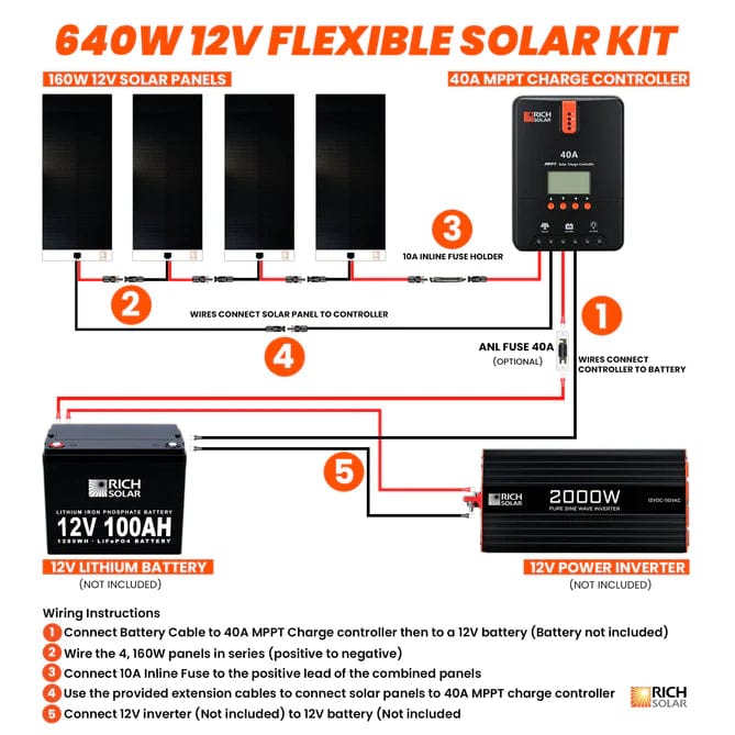 Rich Solar 4x 160W Flexible Solar Panel Kit