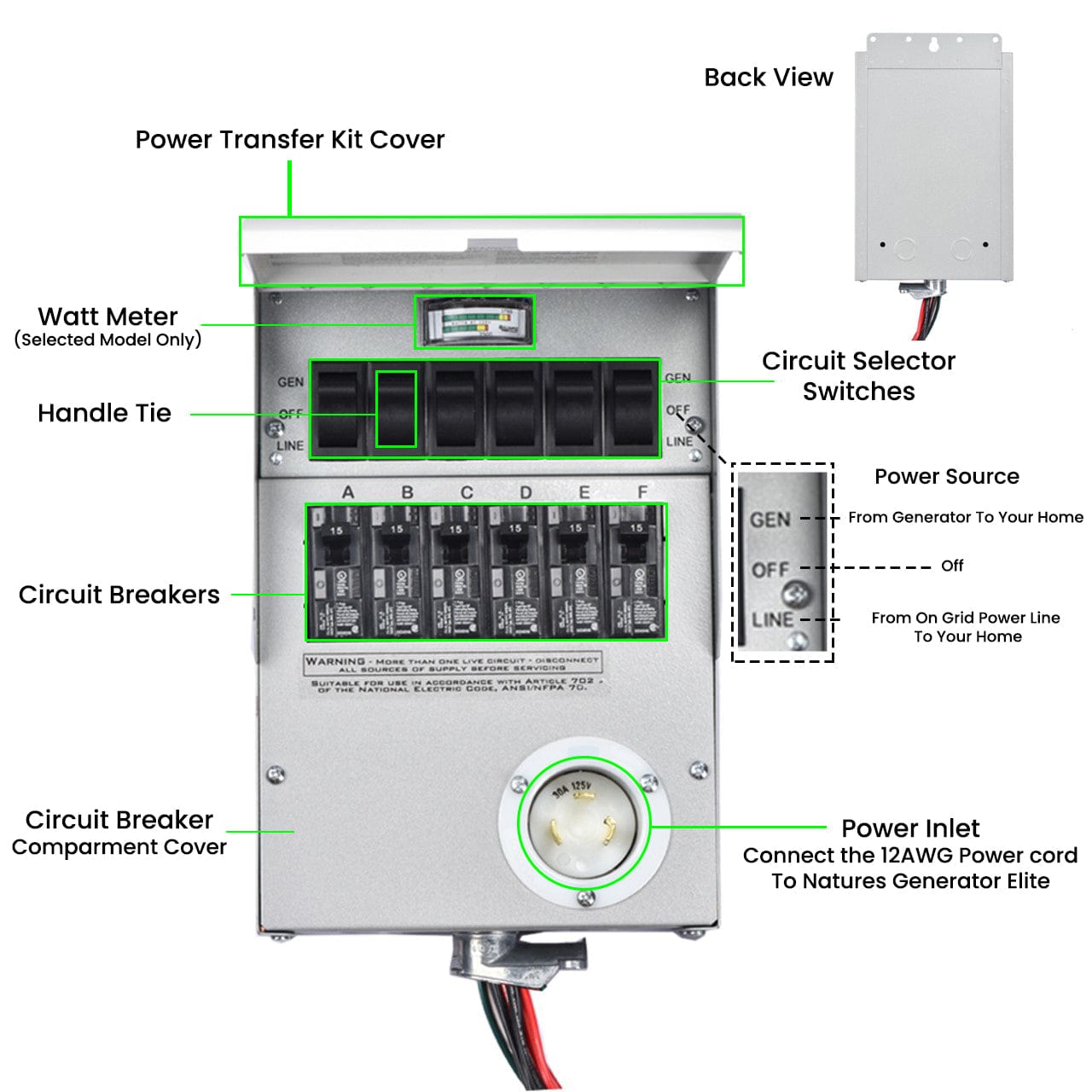 EcoFlow 3x5kWh LFP Batteries, Power Hub, Distribution, Monitor & Smart Generator Kit