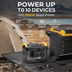 BougeRV 1100Wh Power Station + 1x 130W Solar Panel + 1x 48 Quarts Solar Fridge Freezer Travel Kit