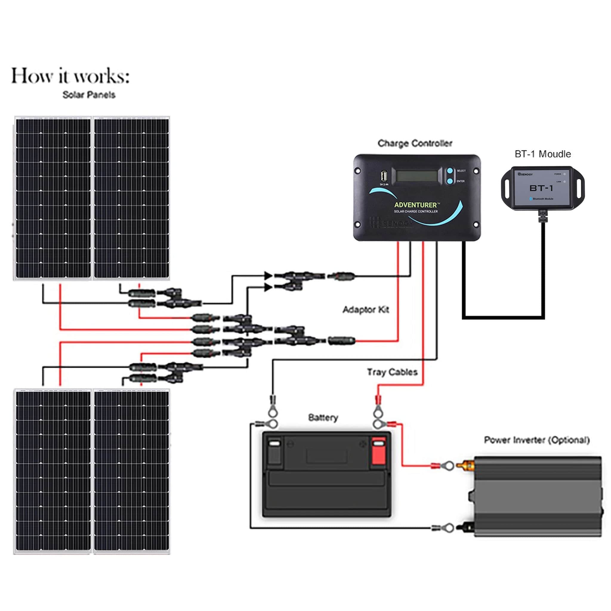 Sicherheitsbox Maxi P4600 + 100 W Solarmodul