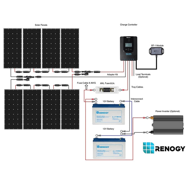 Is a 24v inverter better than 12v? - Renogy United States