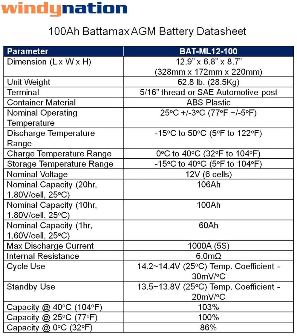 Windy Nation 100Ah Battery, P30L Controller, 1500W Inverter, 100W Solar Panel Kit